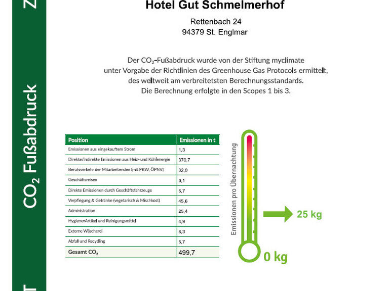Das Foto zeigt ein Zertifikat welches den CO2-Fußabdruck des Hotels angibt
